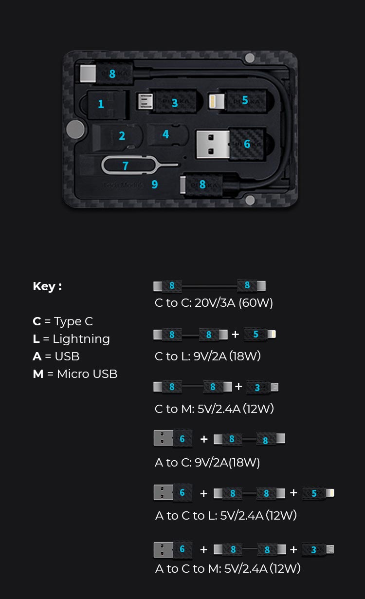 MagEZ Digital Travel Kit